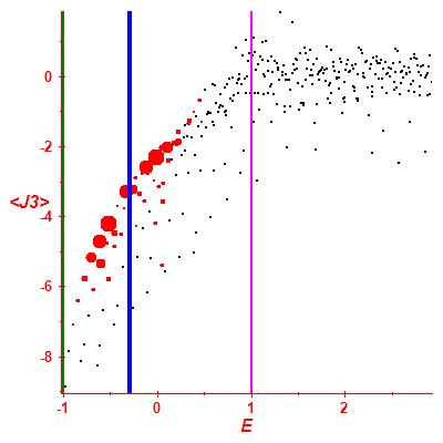 Peres lattice <J3>